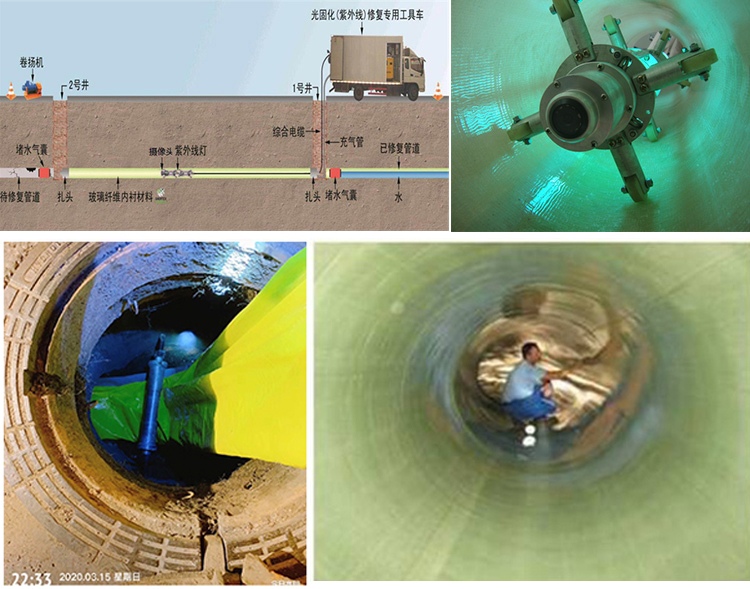 安龙UV-CIPP内衬修复