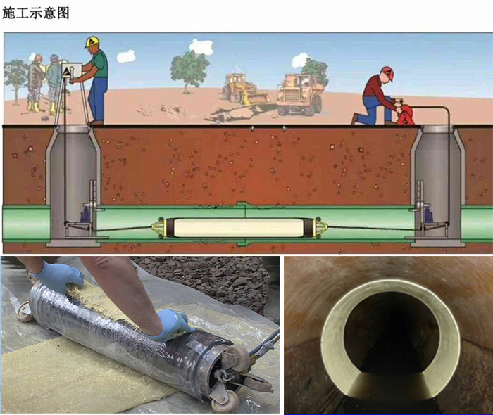 安龙管道局部点状修复